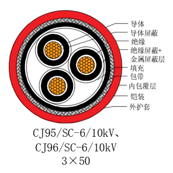 铜芯交联聚乙烯绝缘低烟无卤船用电力电缆-CJ95/SC-6/10kV、CJ96/SC-6/10kV