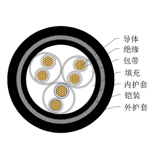 铜芯交联聚乙烯绝缘低烟无卤船用仪表电缆-CHJPJ85/SC-150/250V、CHJPF86/SC-150/250V
