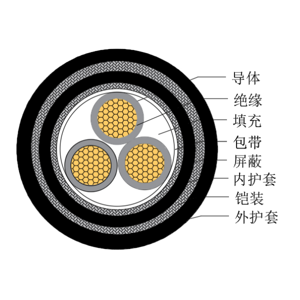 铜芯交联聚乙烯绝缘低烟无卤船用控制电缆-CKJPJP95/SC-150/250V、CKJPFP96/SC-150/250V