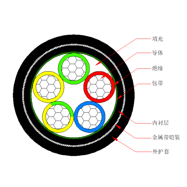 铝芯交联聚乙烯绝缘金属带铠装聚烯烃护套 无卤低烟阻燃B类电力电缆-WDZB-YJLY63-0.6/1kV、WDZB-YJLY23-0.6/1kV