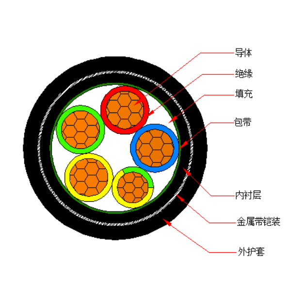 铜芯交联聚乙烯绝缘金属带铠装聚烯烃护套 无卤低烟阻燃B类电力电缆-WDZB-YJY63-0.6/1kV、WDZB-YJY23-0.6/1kV