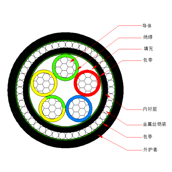 铝芯交联聚乙烯绝缘金属丝铠装聚烯烃护套 无卤低烟阻燃B类电力电缆-WDZB-YJLY73-0.6/1kV、WDZB-YJLY33-0.6/1kV