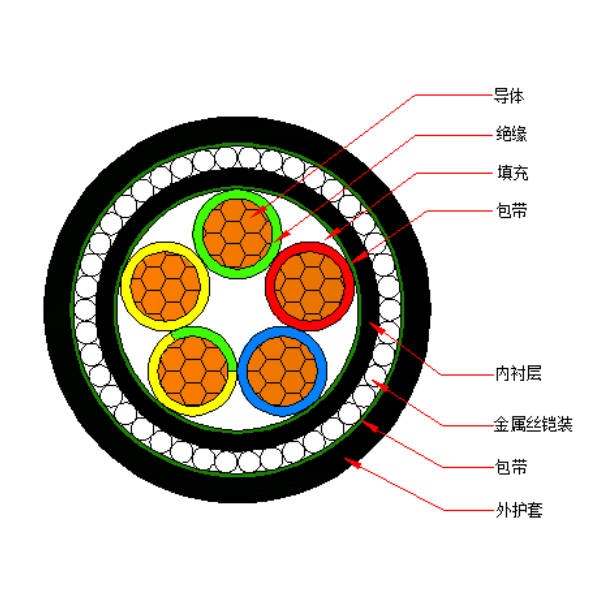 铜芯交联聚乙烯绝缘金属丝铠装聚烯烃护套 无卤低烟阻燃B类电力电缆-WDZB-YJY73-0.6/1kV、WDZB-YJY33-0.6/1kV